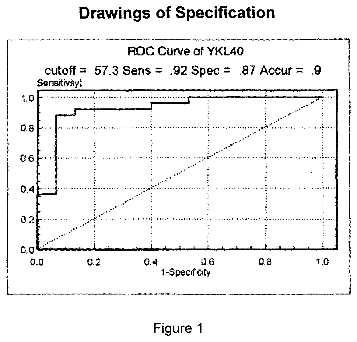 Sample hepatocarcinoma classification with YKL-40 to MASP2 concentration ratio