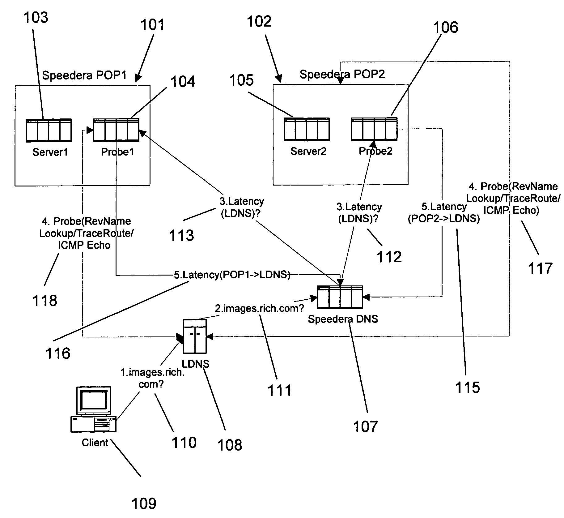 Method and apparatus for determining latency between multiple servers and a client