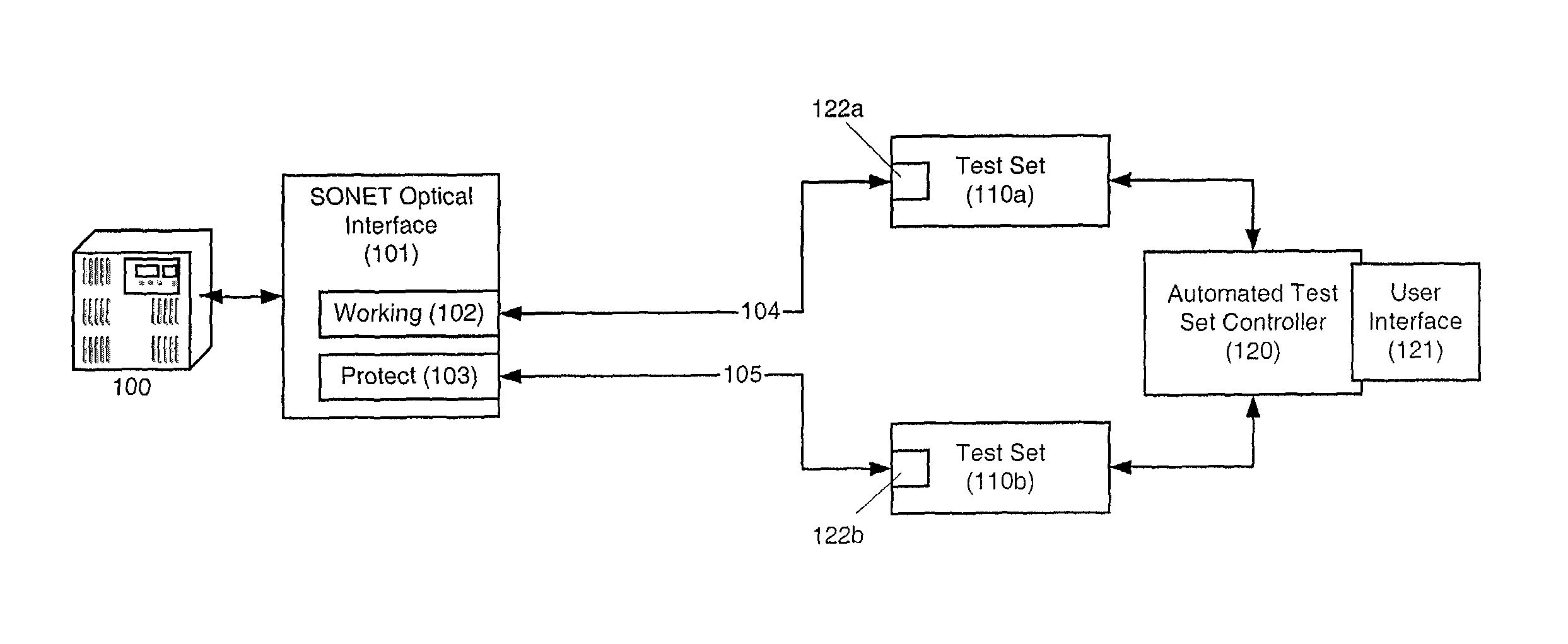 Method and systems for testing automatic protection switching protocol in optical interfaces for synchronous optical networks