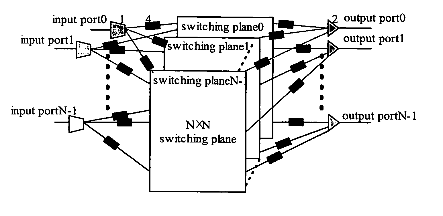 Optical burst switching node with internal speedup