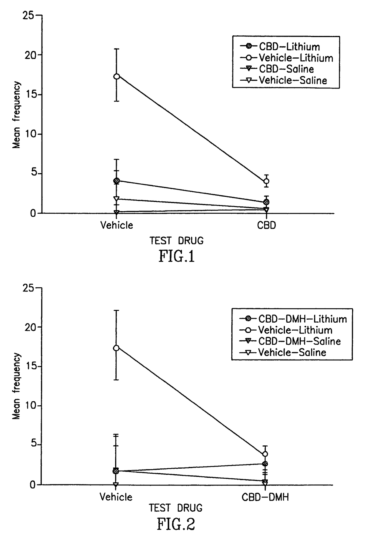 Anti-nausea and anti-vomiting activity of cannabidiol compounds