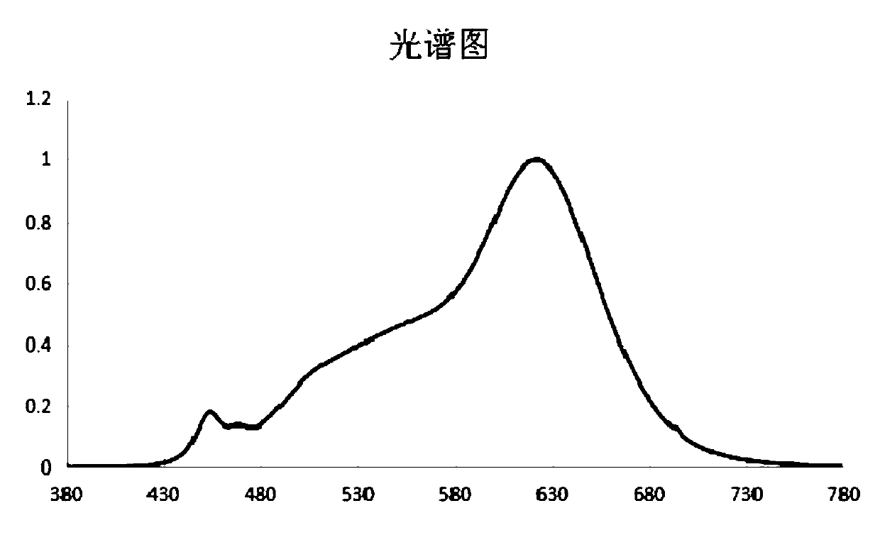 Light-adjusting and color-adjusting LED lamp