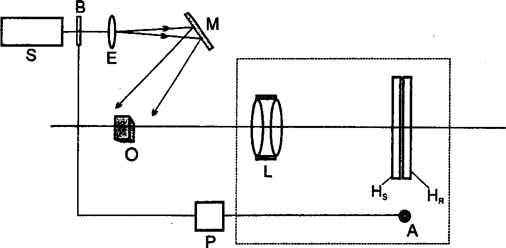 Rainbow hologram recorder