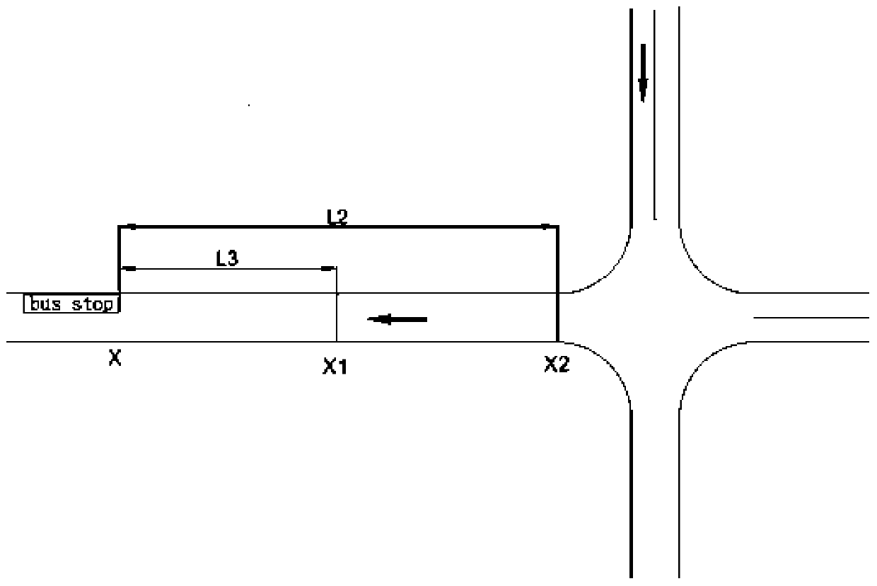 Bus berth real-time distribution method based on GPS system