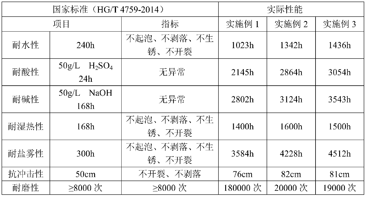 Graphene oxide-carbon quantum dot complex modified anticorrosive coating and preparation method thereof