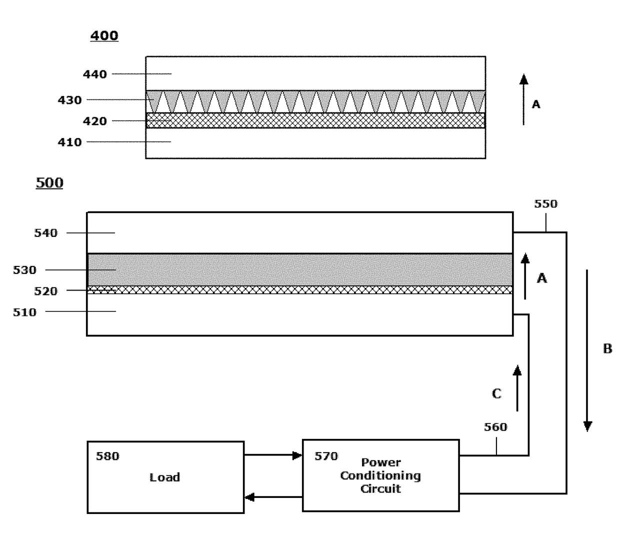 Integrated circuit components incorporating energy harvesting components/devices, and methods for fabrication, manufacture and production of integrated circuit components incorporating energy harvesting components/devices