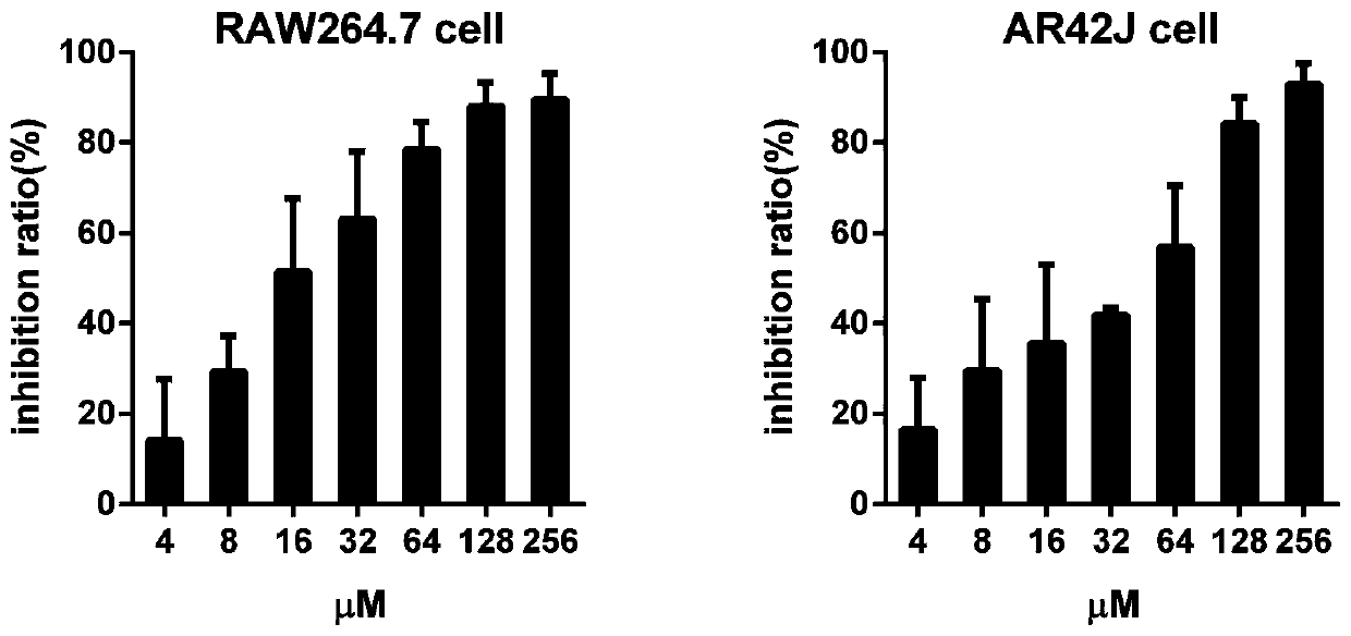 Artesunate succinylated derivative and preparation method and application thereof in medicines