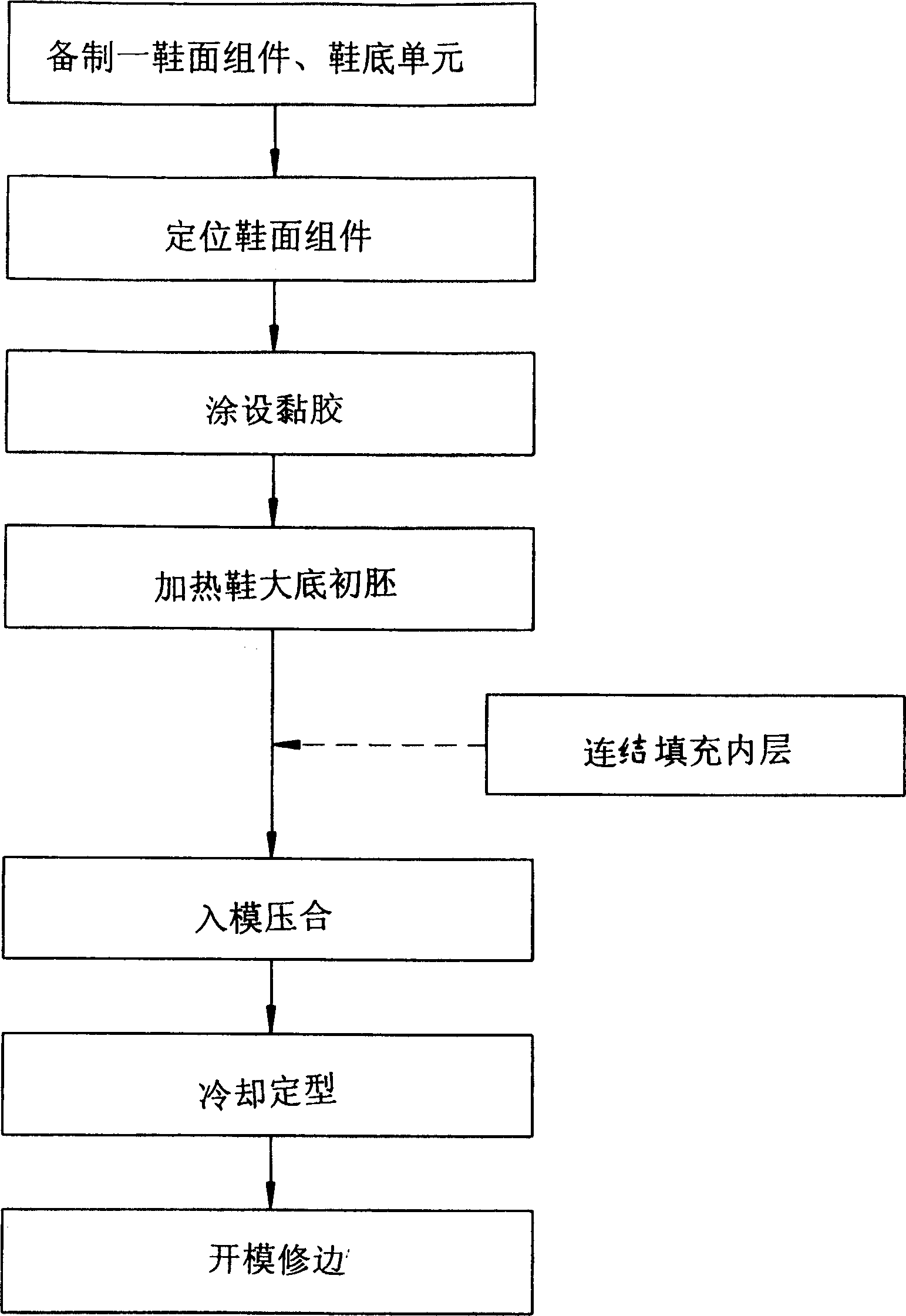 Method for producing shoes with reduced time of hot compacting