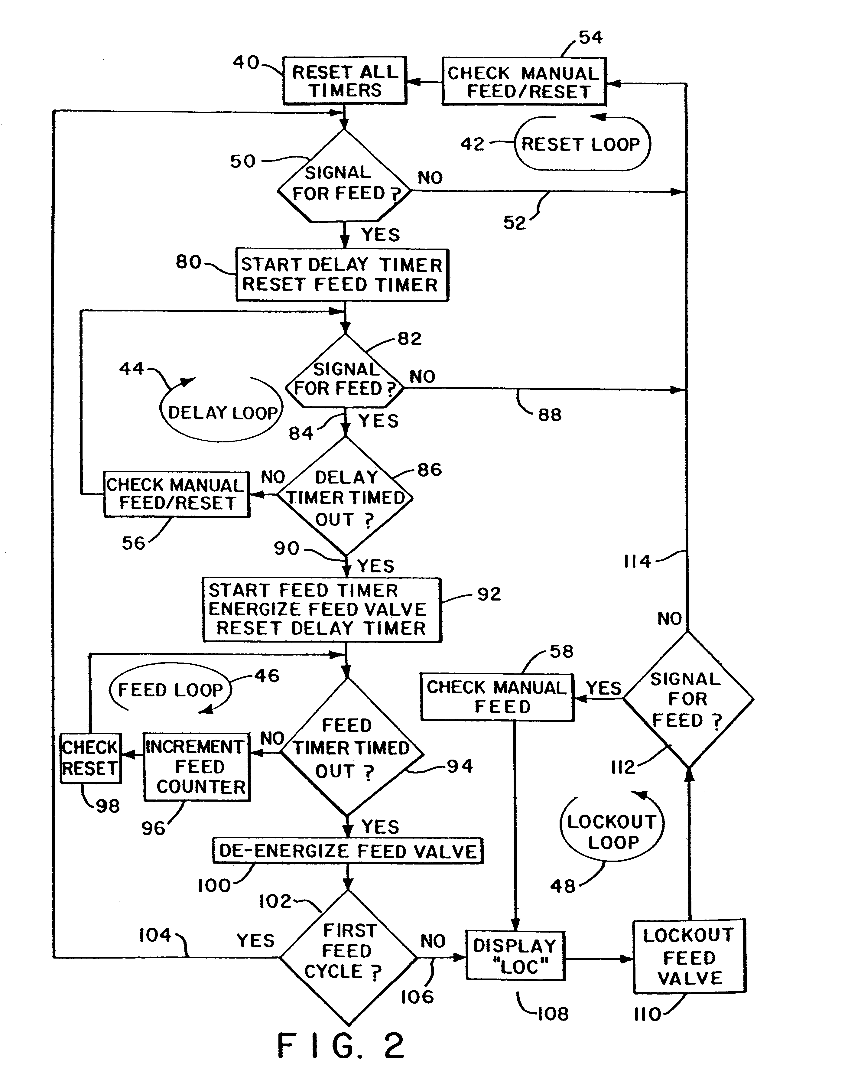 Water feeder controller for boiler