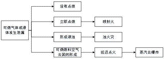 Method for quantitative evaluation of explosion accident consequence of marine oil and gas platform