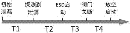 Method for quantitative evaluation of explosion accident consequence of marine oil and gas platform