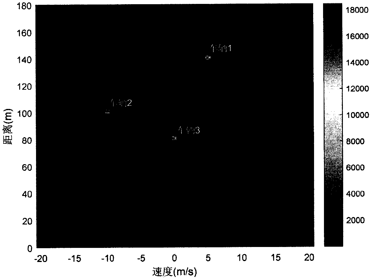 Automotive anti-collision radar detection-communication integrated function realization method