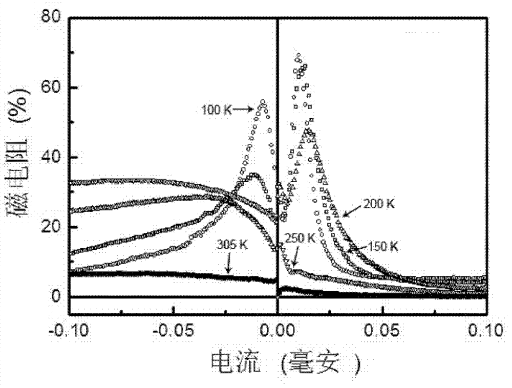 Preparation method of p-Si-based hetero-structure with large magneto-resistance effect