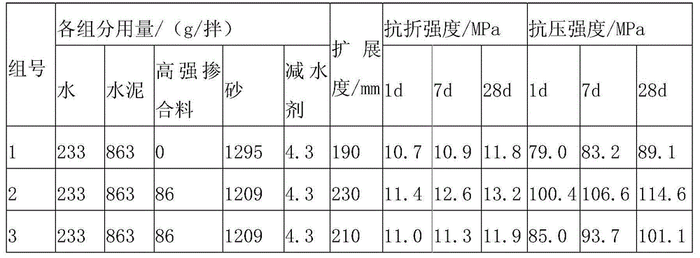 Concrete high-strength admixture, cement mixture and non-autoclaved ultra-high strength concrete product