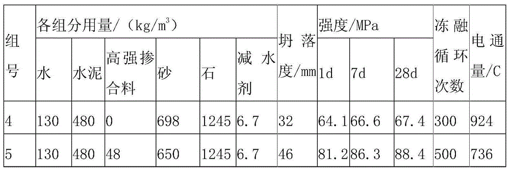 Concrete high-strength admixture, cement mixture and non-autoclaved ultra-high strength concrete product