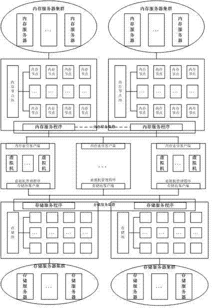 Dynamic extensible method for increasing virtual machine resources