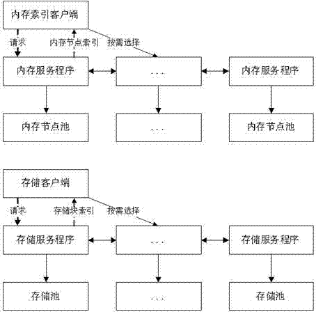 Dynamic extensible method for increasing virtual machine resources