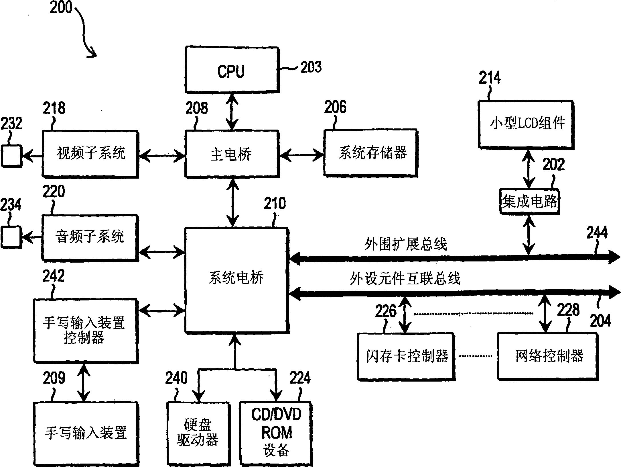 Personal computer integrated with personal digital assistant