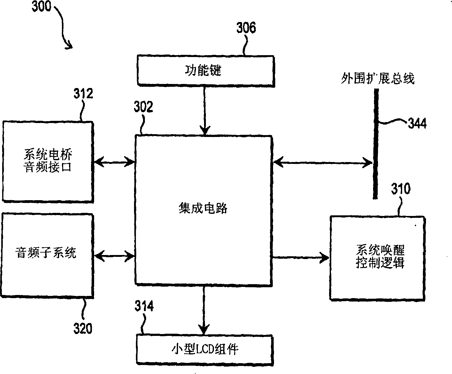 Personal computer integrated with personal digital assistant