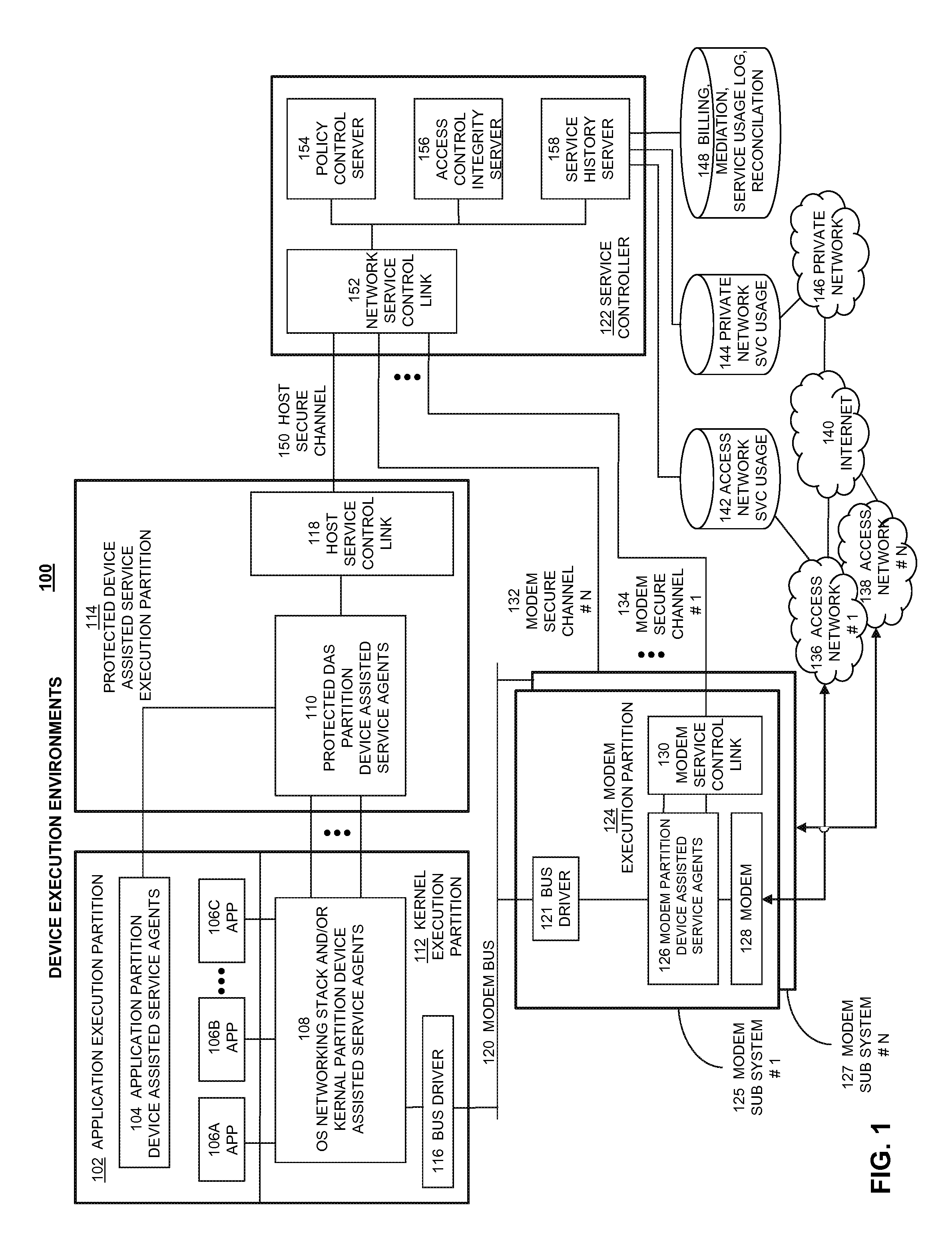 Security techniques for device assisted services