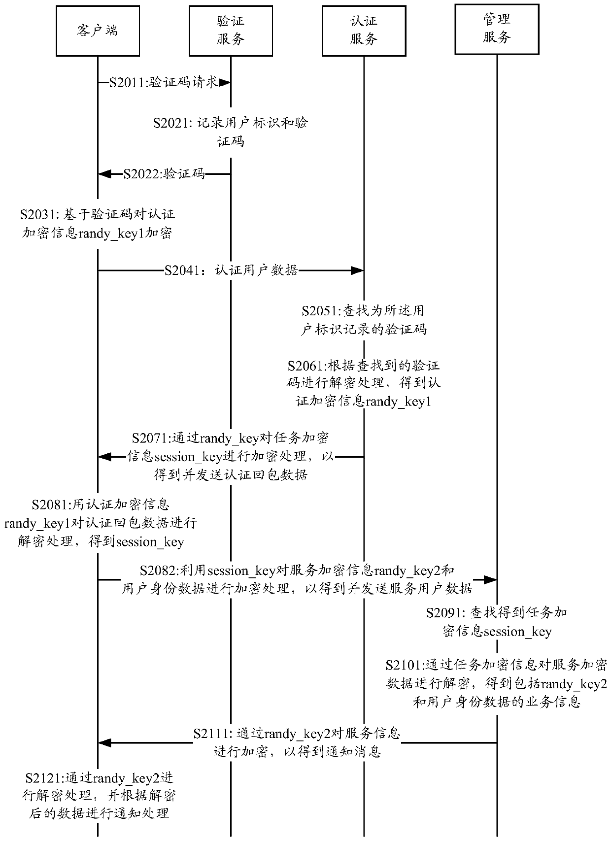 User data processing method, intelligent terminal, server and storage medium