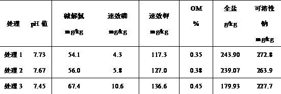 A simplified efficient fertilizer specially used for corn and suitable for saline-alkali land and a manufacturing process thereof