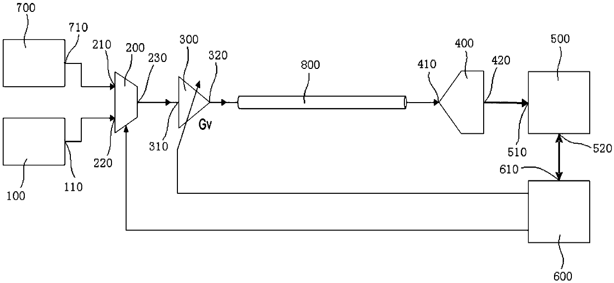 Marine radar radio frequency cable transmission loss automatic compensation apparatus and compensation method thereof