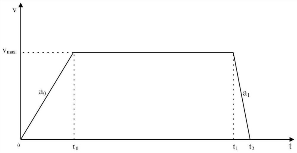 A trajectory and attitude correction method for small UAV based on flight simulator