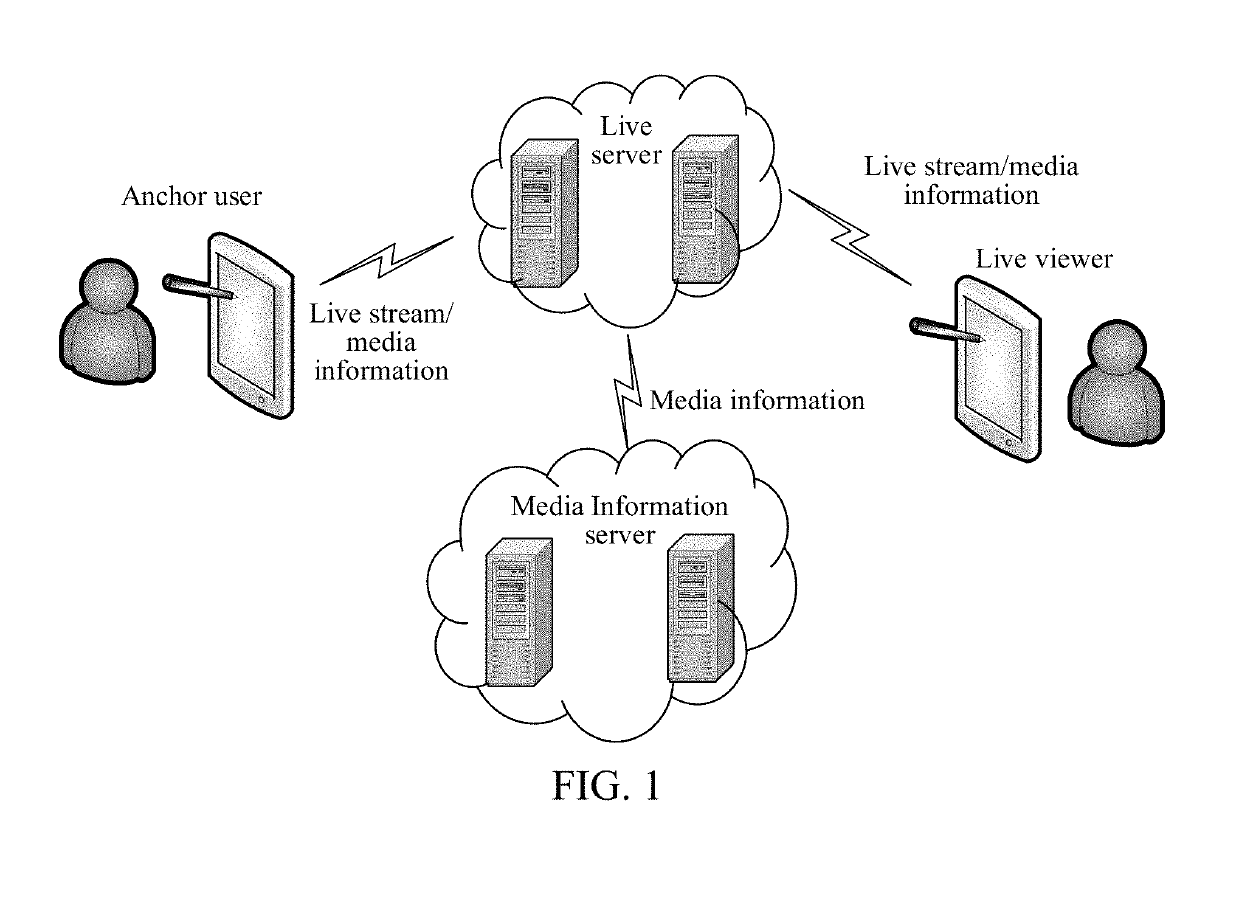 Information processing method, terminal, system, and computer storage medium