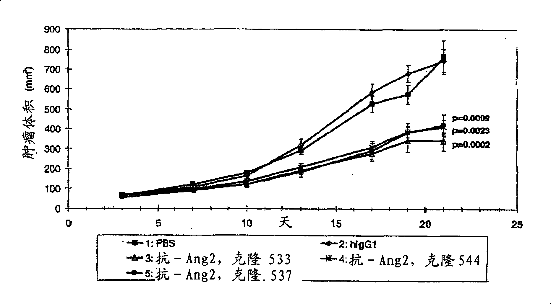 Angiopoietin-2 specific binding agents