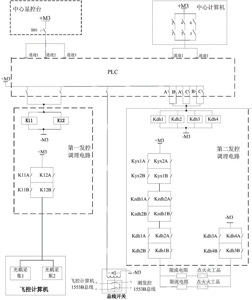 Low delay ignition confirmation system and confirmation method applied to rocket ground information fusion