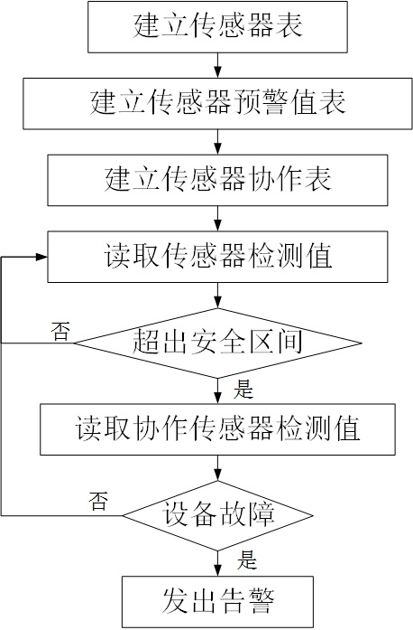 A substation intelligent detection system based on the ubiquitous power Internet of things