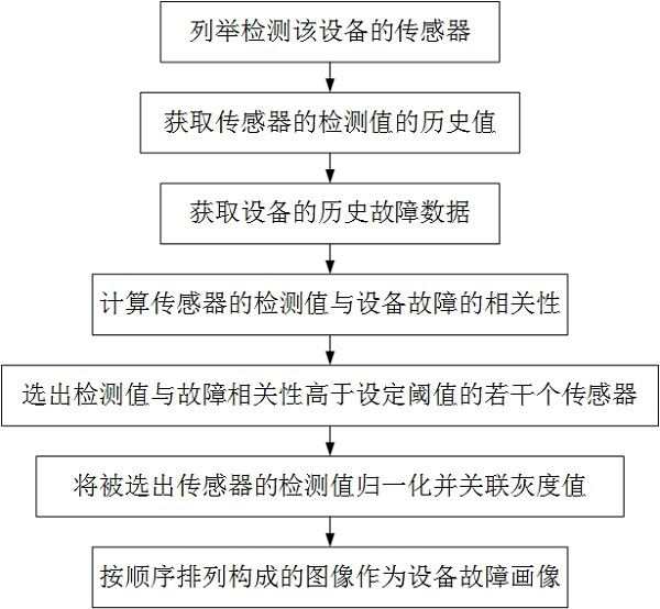 A substation intelligent detection system based on the ubiquitous power Internet of things