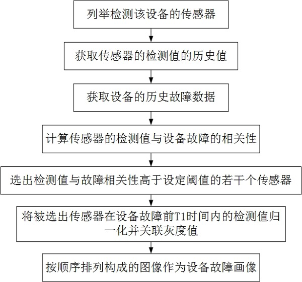 A substation intelligent detection system based on the ubiquitous power Internet of things