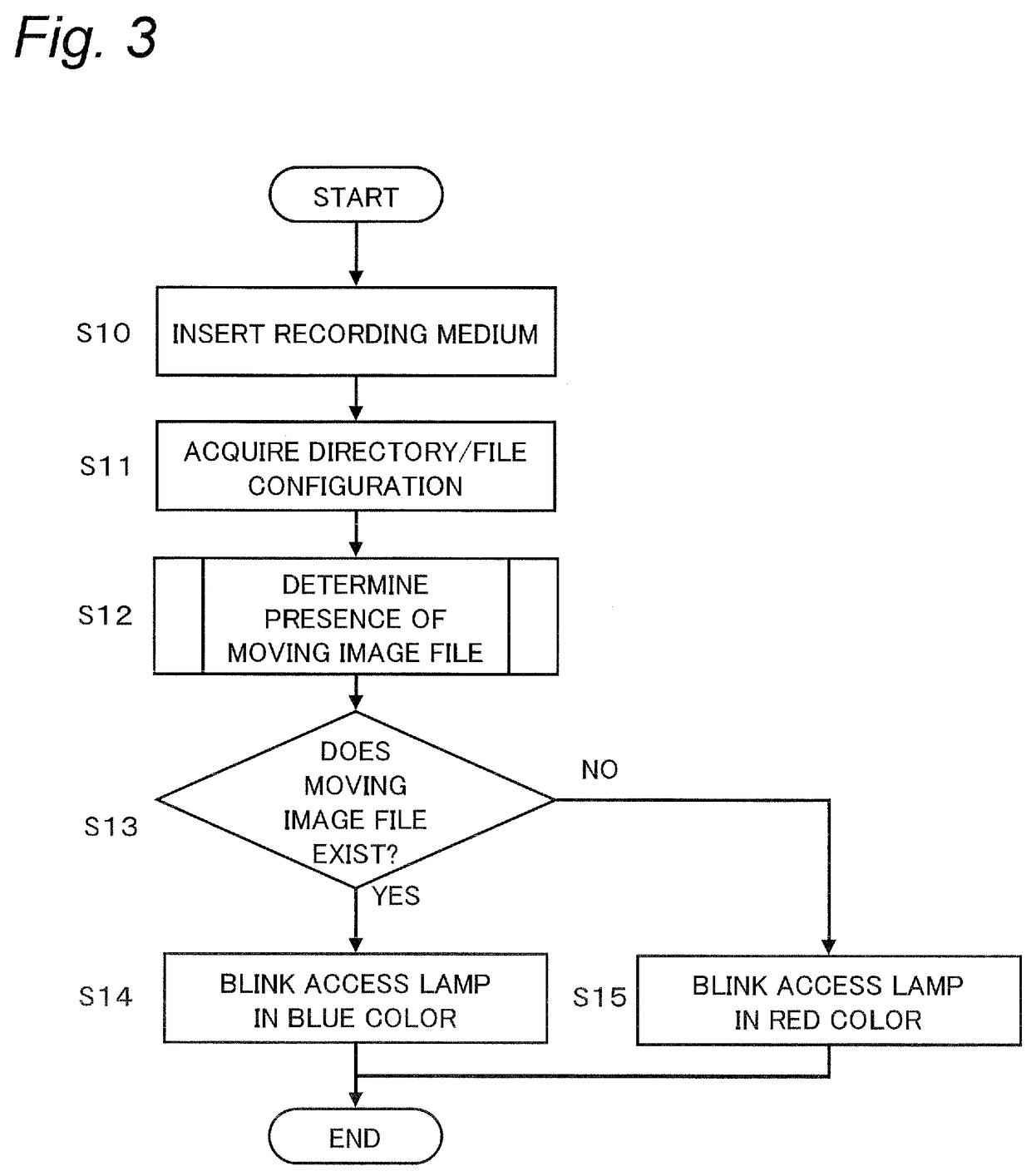 Imaging apparatus, information processing apparatus and information processing method