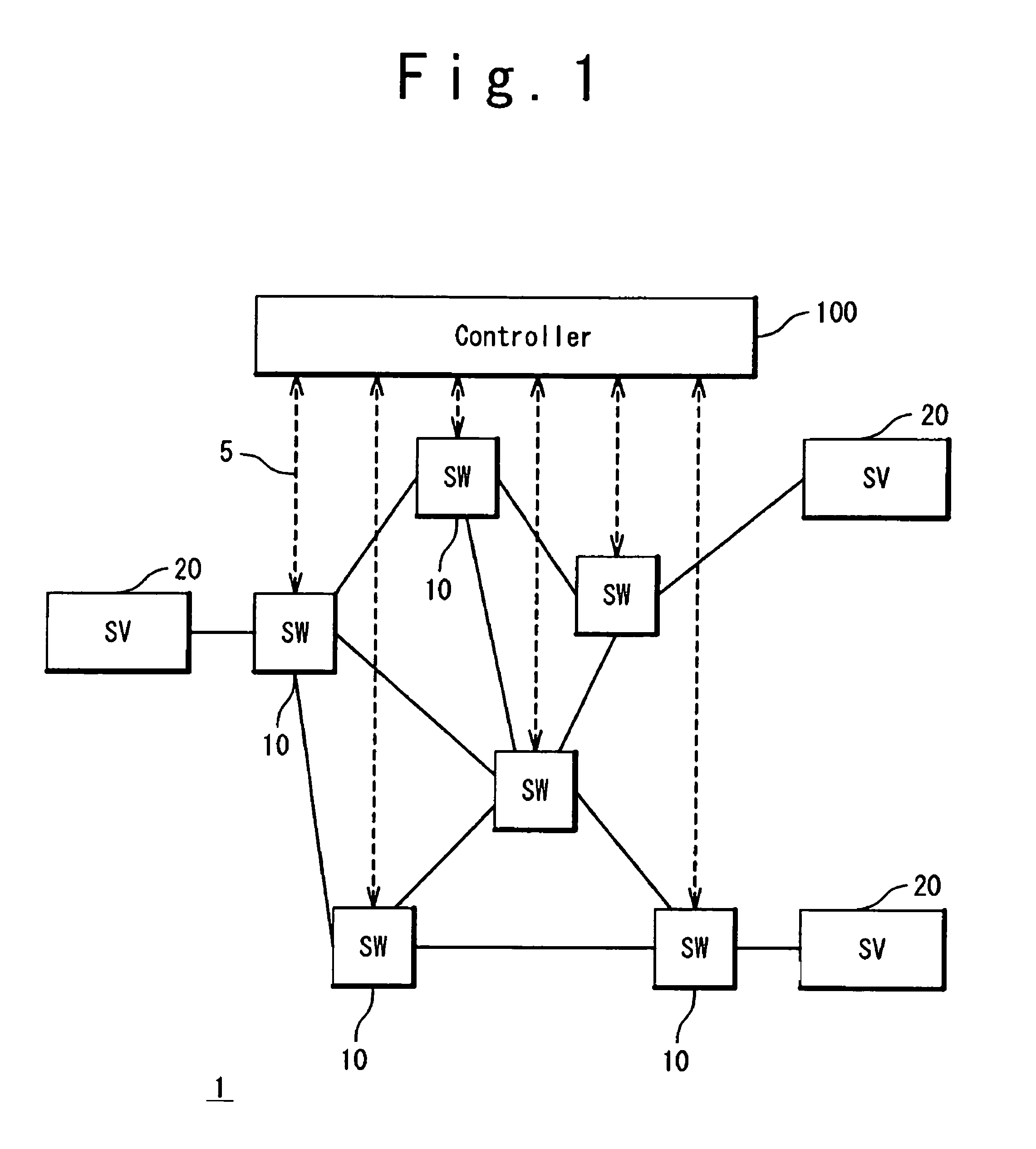 Switch network system, controller, and control method