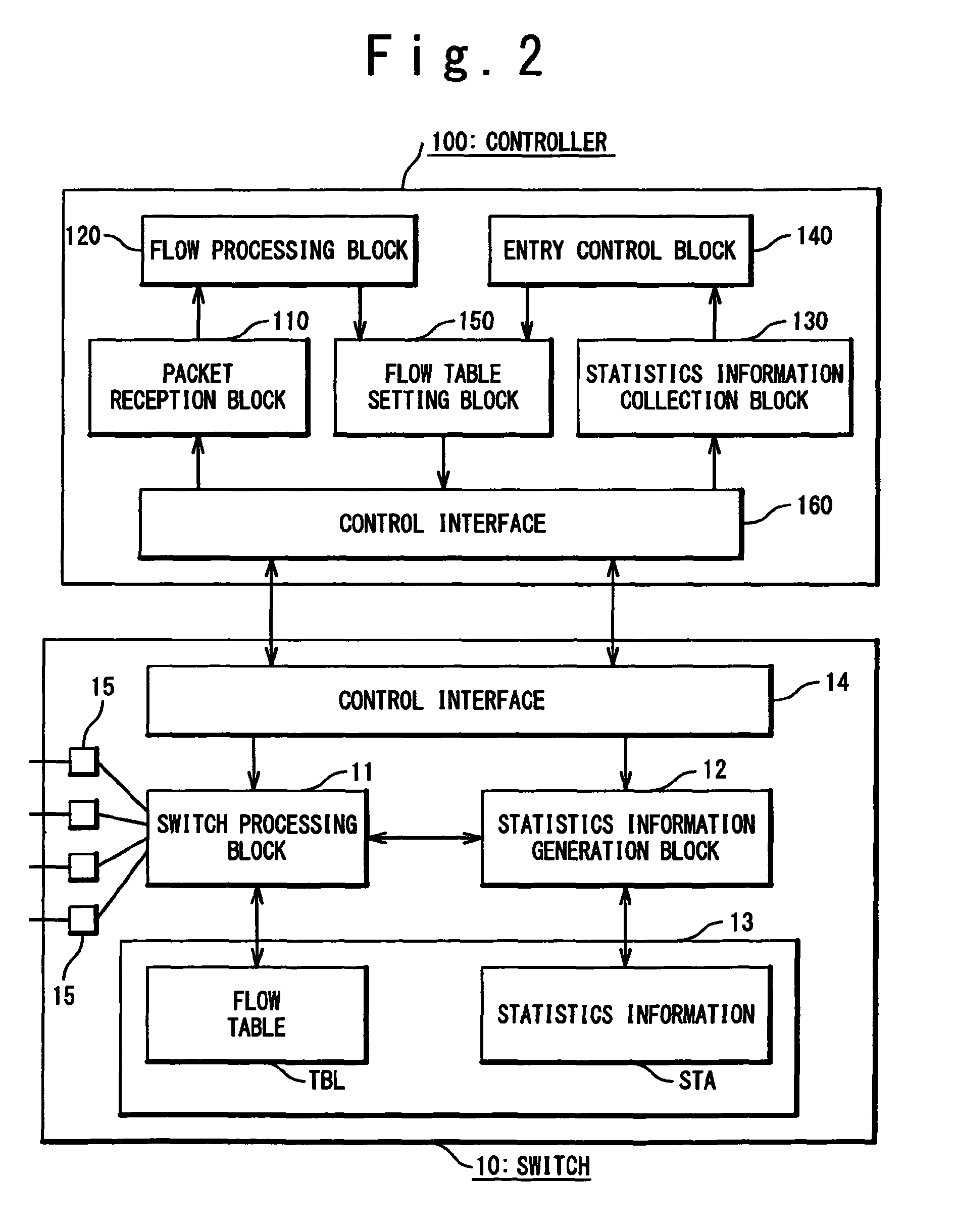 Switch network system, controller, and control method