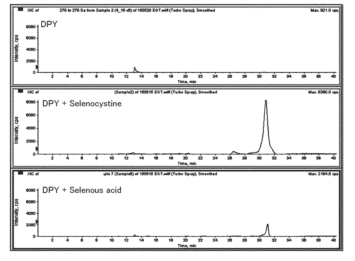 Method for producing selenoneine