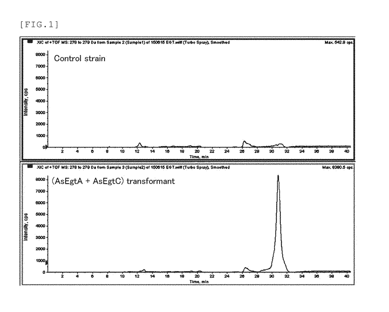 Method for producing selenoneine