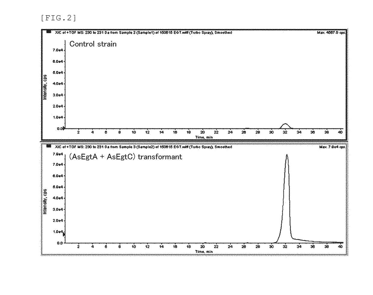 Method for producing selenoneine