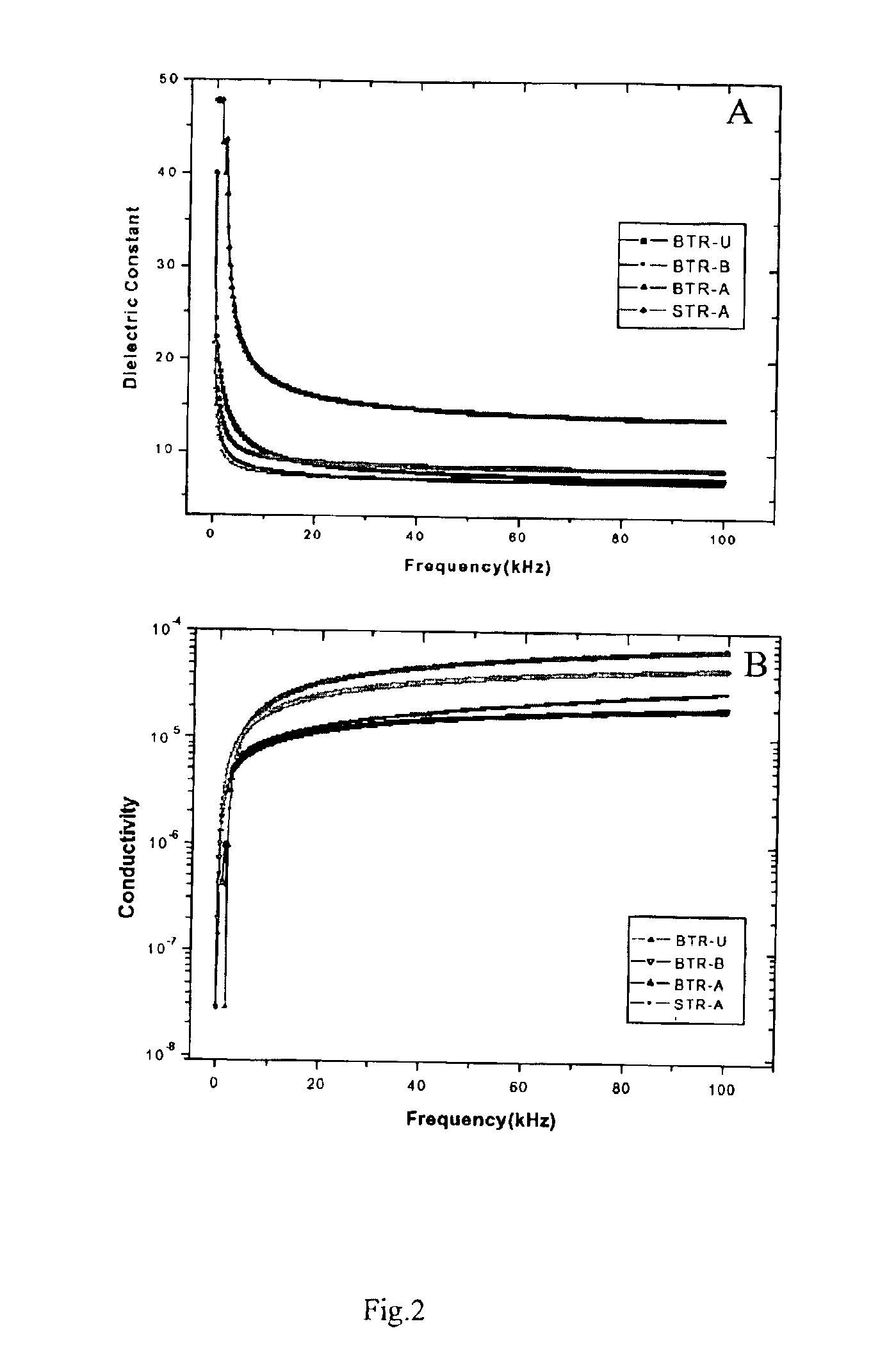 Electrorheological fluids