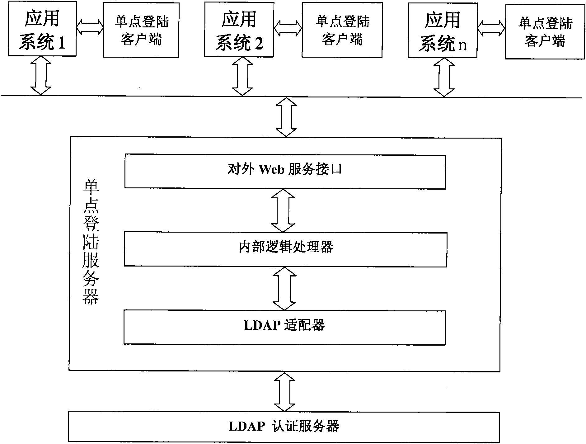 Cross-domain single login system applied to TV station