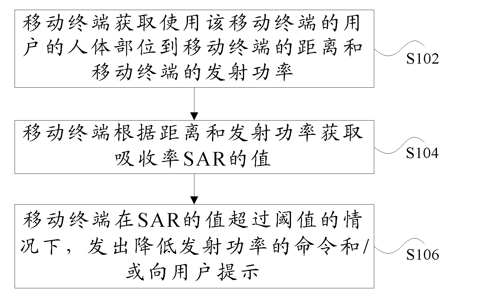 Specific absorption rate processing method and mobile terminal