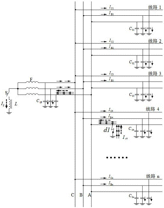 Distribution network line homonymous phase two-point successive ground fault line selection method