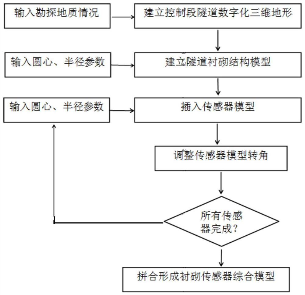 Tunnel engineering automatic monitoring control method based on BIM technology