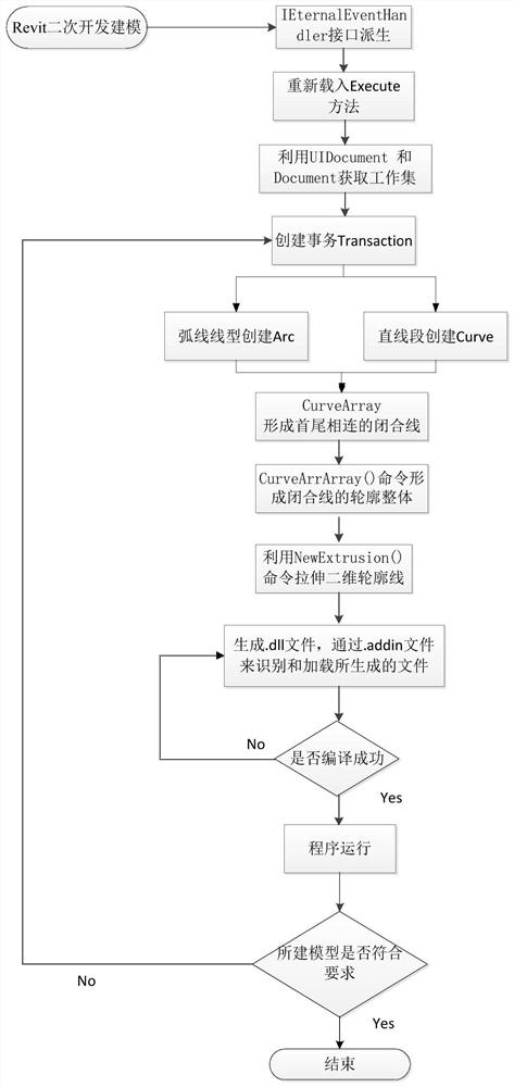 Tunnel engineering automatic monitoring control method based on BIM technology