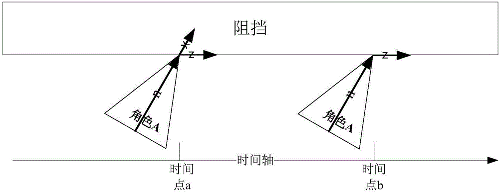 Role model movement control method, device and data synchronization method and system