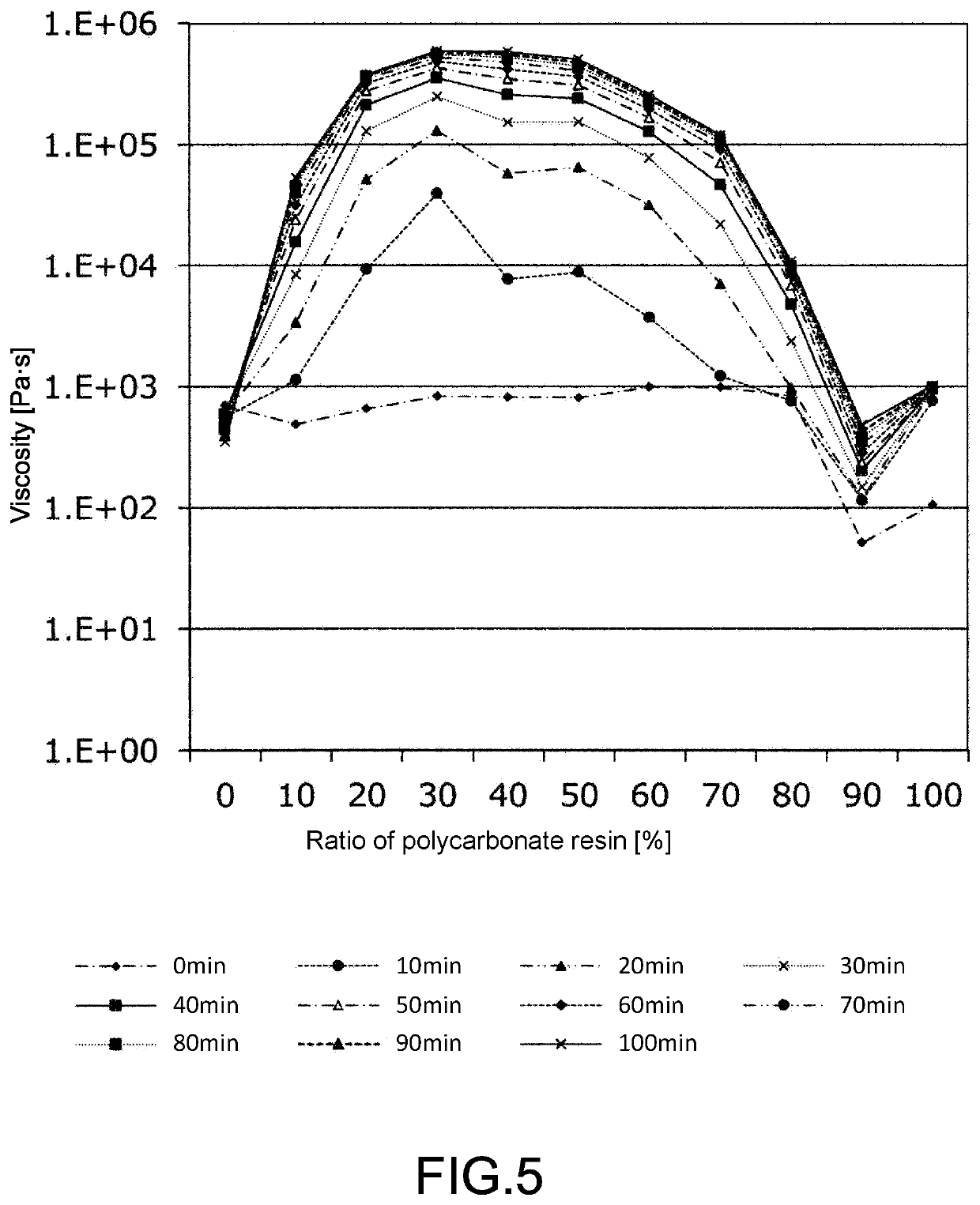 Resin composition, cured molded article, fiber-reinforced plastic molding material, fiber-reinforced plastic, fiber-reinforced plastic laminated molded body, and methods for producing same