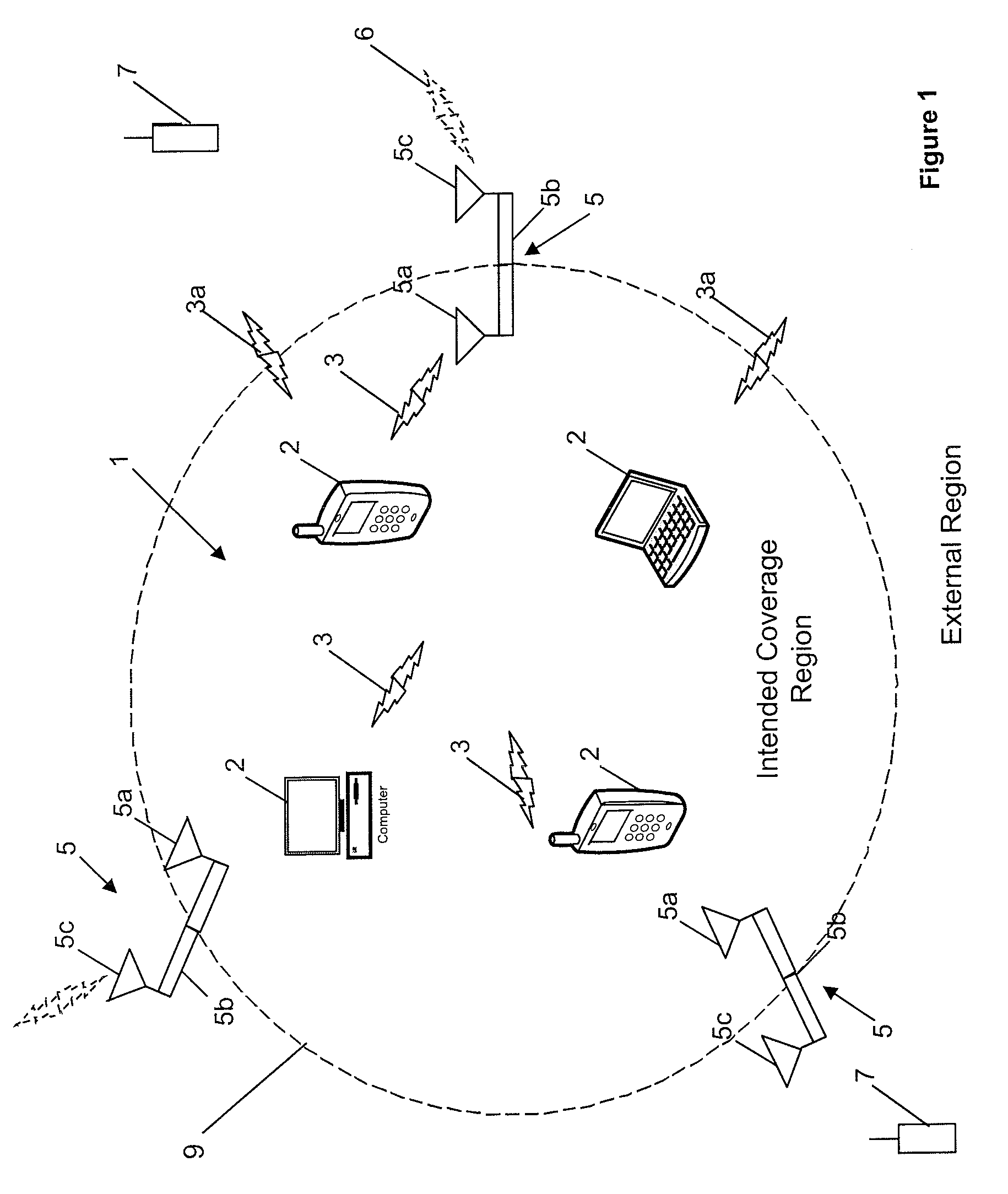 Cloaking of radio signals