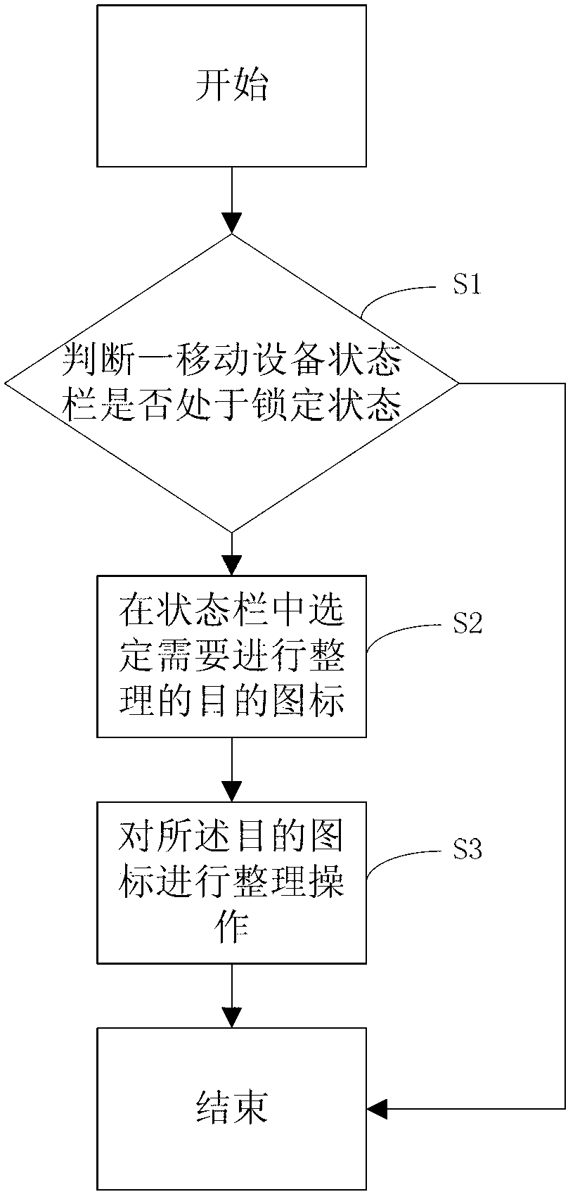 Method and device for arranging status bar icons of mobile appliance